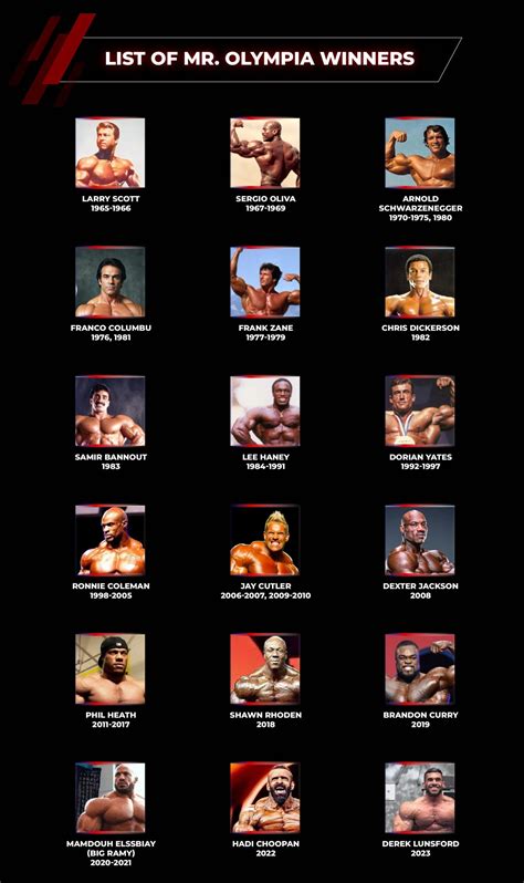 A Complete List Of Mr. Olympia Winners Throughout .